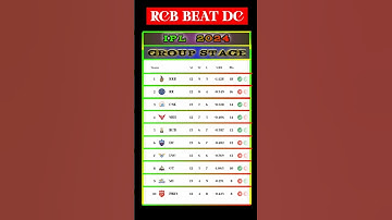 IPL 2024 Points Table After RCB VS DC March| IPL 2024 Points Table#shorts#short#viral#ipl2024#rcb