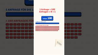 Ein JOIN hat meine API 100× schneller gemacht.