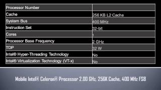 Mobile Intel® Celeron® Processor 2 00 GHz