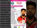 Maharashtra Zone-2 Full Squad For RP TROPHY 2026