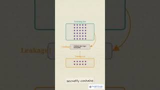 How to Fix High Test Accuracy Failures