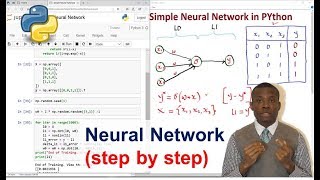 How to Build a Simple Neural Network From the Scratch(Step by Step)