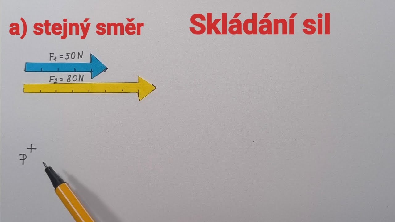 Skládání sil - stejný směr, opačný směr, různý směr