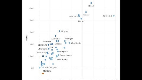 #WOW2023 W30: Can you build a dynamic drill down scatterplot in one view?