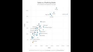 #WOW2023 W30: Can you build a dynamic drill down scatterplot in one view?