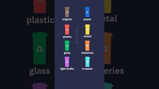 Recycling vocabulary ♻️
