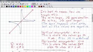 PreCalculus 11 Chp 8.3 - Graphing Reciprocals of Linear Functions