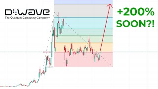 D Wave Quantum Inc QBTS Stock Analysis Buy OR Sell Here s What You Need to Know 