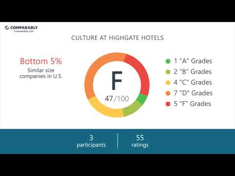 Highgate Hotels Employee Reviews - Q3 2018