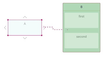 Sirius Web 2025.6 | Diagram Snap New Edge to Enclosing Parent | Raw Demo
