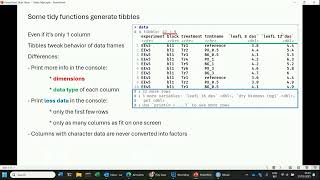 VIB Training and Conferences: Tibbles are data frames with extra features Net Worth