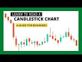 How to read a candlestick chart for beginners trading by shahid anwar  trading chart basics