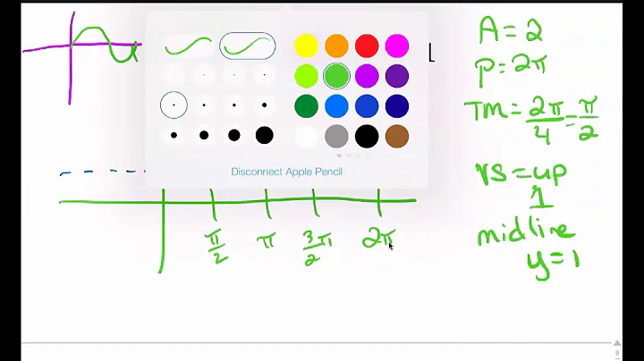 Graphing Sin and Cos (H)