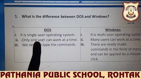 Pathania World Campus- Class 3- Chapter-3 (The Operating System)- Short and Long Answer Questions