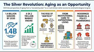 The Silver Revolution: How the $15 Trillion Longevity Economy is Changing Everything Profile
