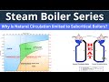 Why is natural circulation limited to Subcritical boilers? | What is the Critical Point?