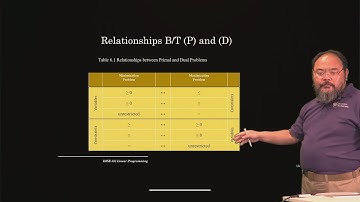 IMSE881 Lecture 6 - Duality Theory Part 2/4