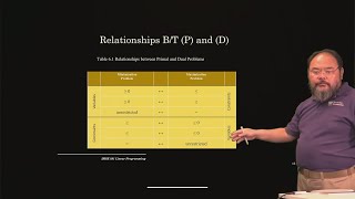 IMSE881 Lecture 6 - Duality Theory Part 2/4
