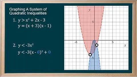 _WCLN -Math-Systems of Quadratic Inequalities
