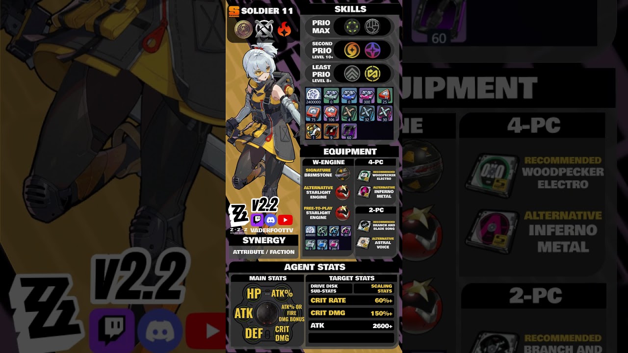 SOLDIER 11 | INTER-KNOT COMMUNITY BUILD GUIDE V2.2 | ZENLESS ZONE ZERO