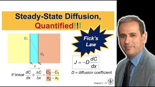 Materials Science #005 - What is Steady State Diffusion? Calculate Steady State Diffusion in Solids