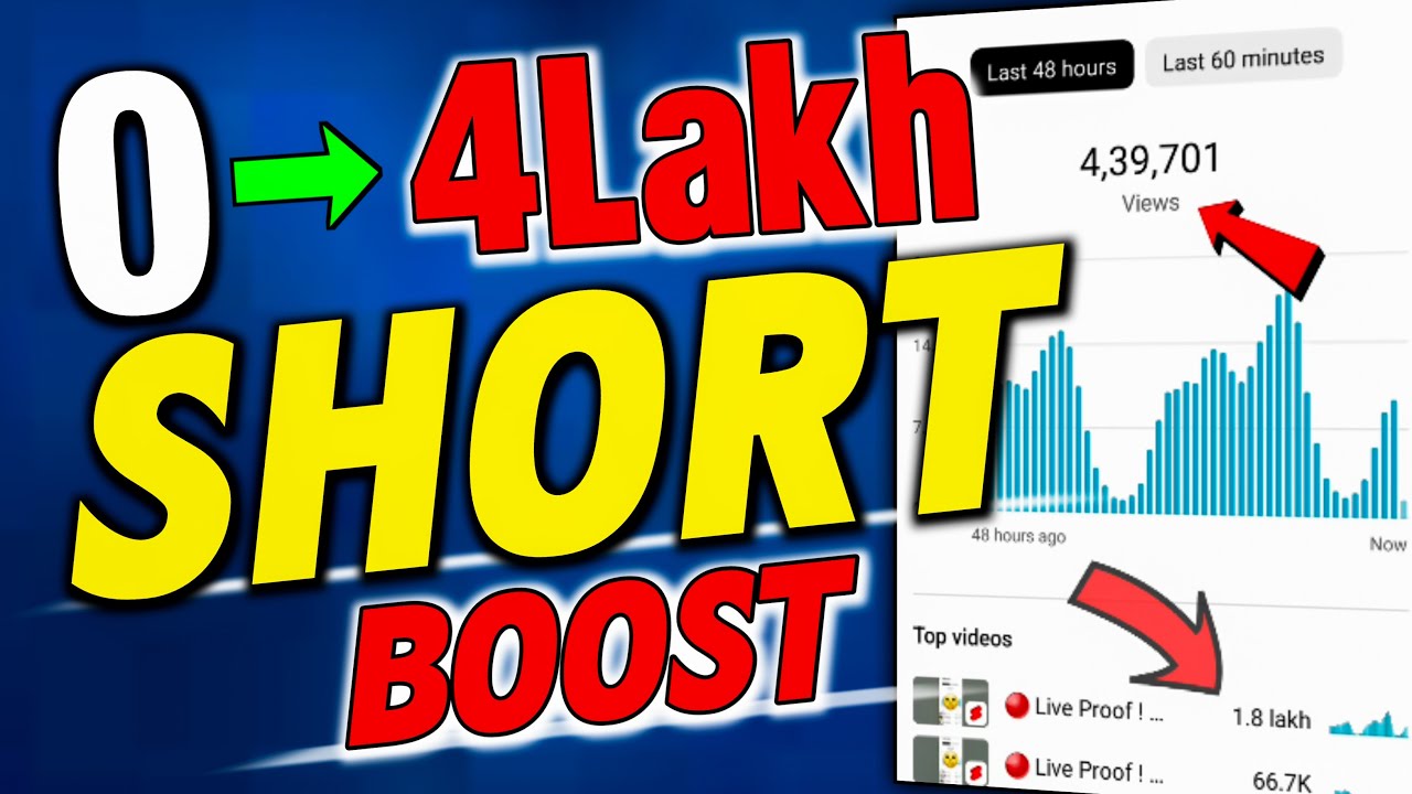 🤯 0 se Direct 4Lakh Views SHORTS BOOST💥 short video viral kaise hoga ! shorts viral tips and tricks