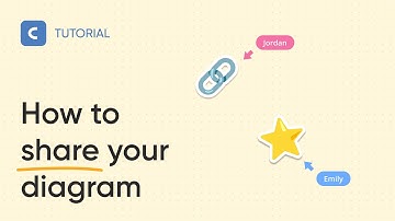 How to share diagrams in Cacoo
