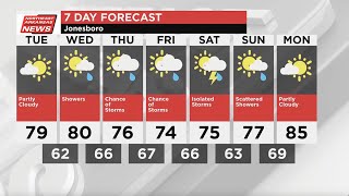 Jonesboro Weather: Monday, April 21, 2025