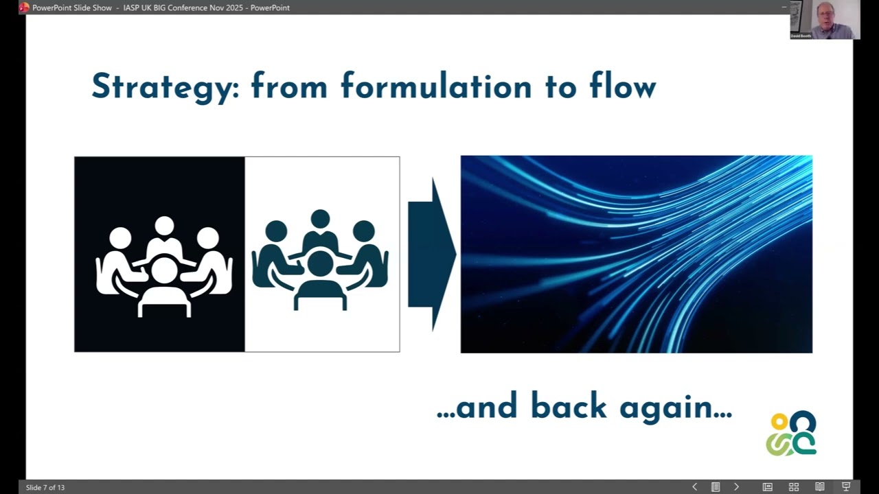 Integrating Strategy Delivery - IASP Perspective