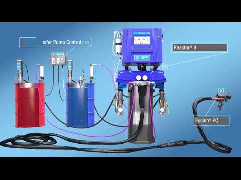 Reactor 3 Spray Foam Proportioners - Increase Productivity