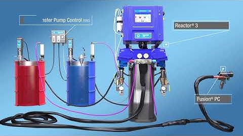 Graco Reactor 3 Overview