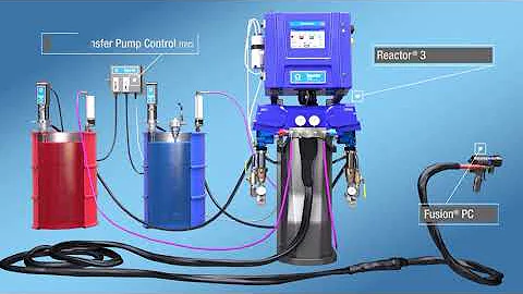 Graco Reactor 3 Overview