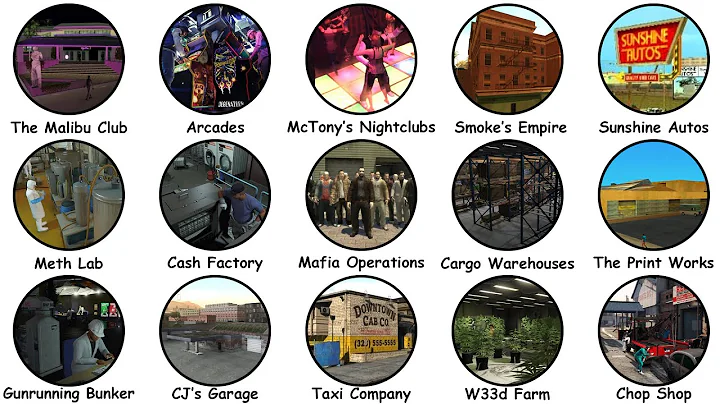 Every Major GTA Business Explained in 8 Minutes