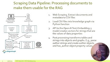 Using Retrieval Augmented Generation and knowledge graphs to model Climate Obstruction. 1 of 2.