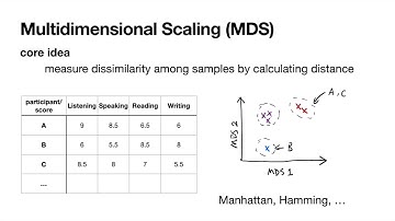Video Tutorial - Local Multidimensional Scaling