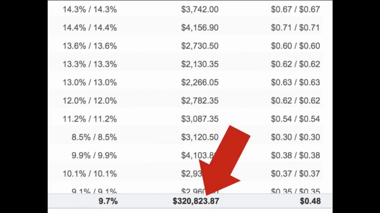 CPA Traffic Alchemy  Review - cpa traffic alchemy review - cpa traffic alchemy discount