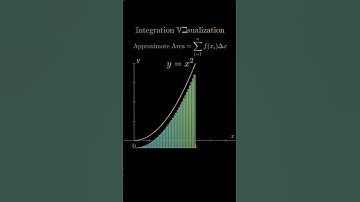 Integration ⁉️ #maths #viralvideo #fypシ゚ #memes #animation #shorts #ytshort