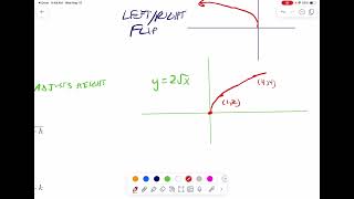 Algebra 2 Section 6-8: Square Root Graphs