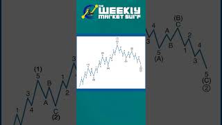 Improve Your Trading with the Elliott Wave Principle: Part 3