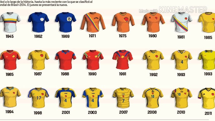 CAMISETA SELECCIÓN COLOMBIA 2024 2023 NIKE ⚽( mira esta increible camisa nike copa america )