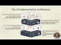 AI-Driven Go-To-Market Strategy: Gula Cakery