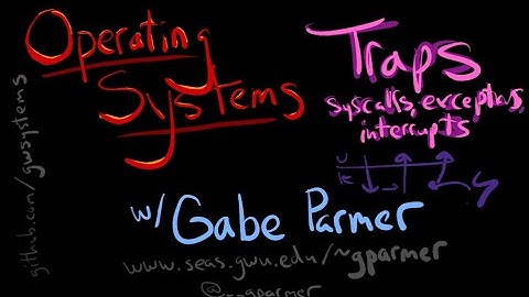 GWU OS: System Architecture -- System Calls