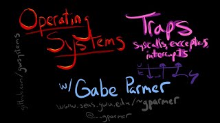 GWU OS: System Architecture -- System Calls Profile