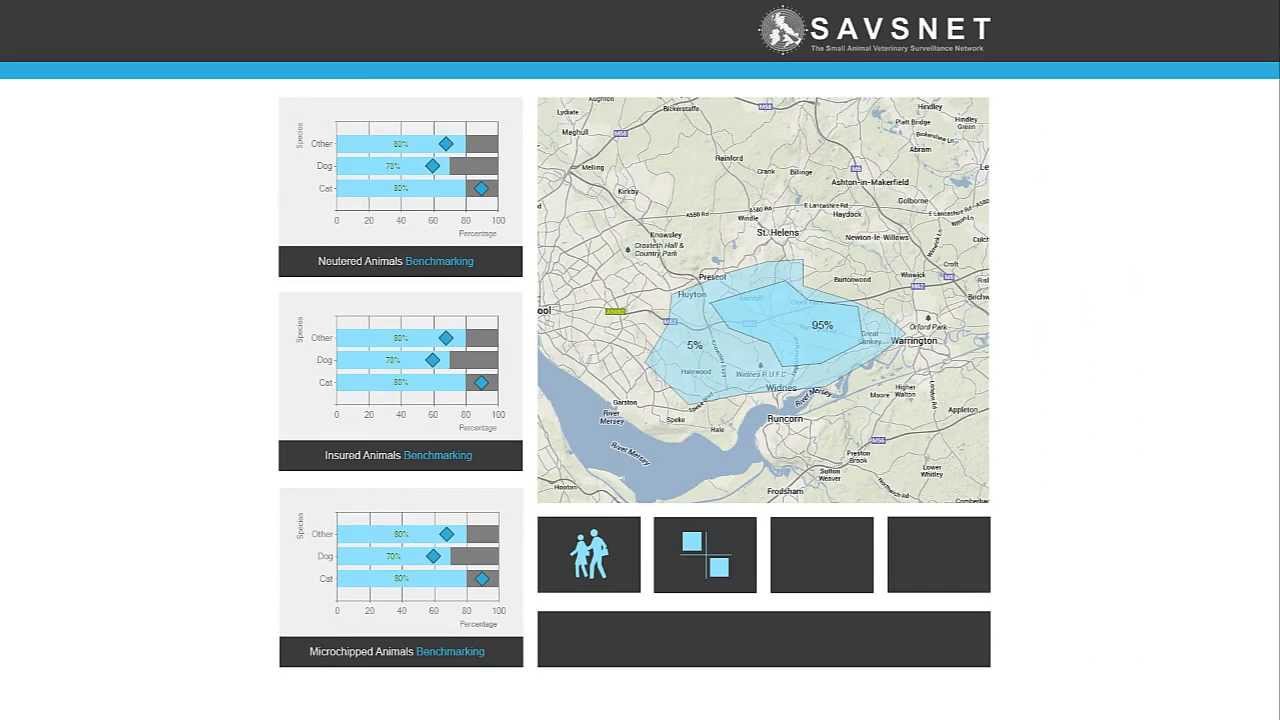 SAVSNET Example within RoboVet PMS