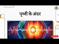The Earth's Interior || Geography L - 10 || Geography Through Animation || UPSC IAS || All State PCS