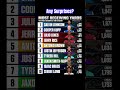 Most Receiving Yards In A Single Season Any Surprises Fypシ Foryou Fyp Shorts Yt Ytshorts Most Receiving Yards In A Single Season Any Surprises Fypシ Foryou Fyp Shorts Yt Ytshorts
