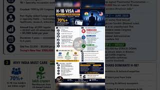 US H-1B Visa Update 2026 | Court Blocks Trump’s $100,000 Fee #currentaffairs #h1bvisa #visareforms