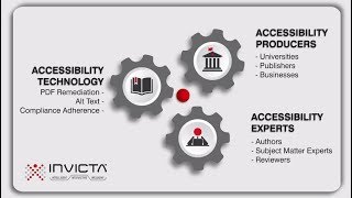 Continual Engine | Platform explainer - INVICTA, Image & Document Accessibility through AI