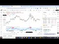 Lecture 5: Trend Reversal Concepts - Market Structure Shift (MSS) &amp; (CHOCH) Explained | CISD