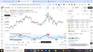 Lecture 5: Trend Reversal Concepts - Market Structure Shift (MSS) & (CHOCH) Explained | CISD